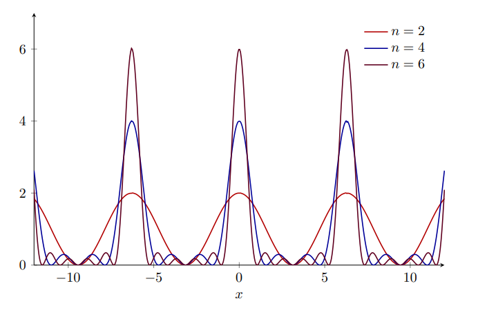 Statistical inference for the stochastic wave equation based on discrete observations